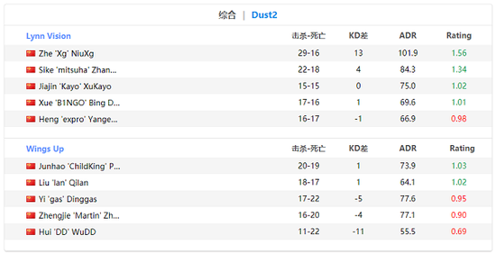 永劫无间手游胡桃红发角色共号现象解析与女生信誉问题探讨