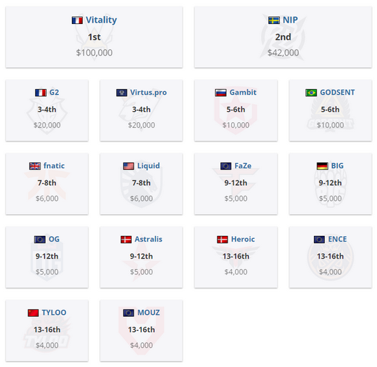 S15正赛英雄数据分析：芸阿娜与赵信的表现亮眼