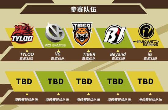 玩加电竞引领电竞行业新潮流